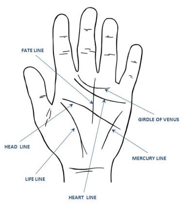 hands line